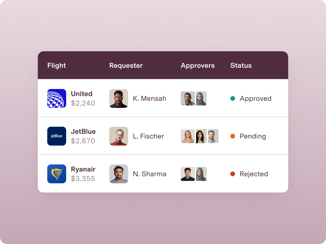 Screen in Rippling Travel listing three employees with travel requests, their flights, approvers, and status