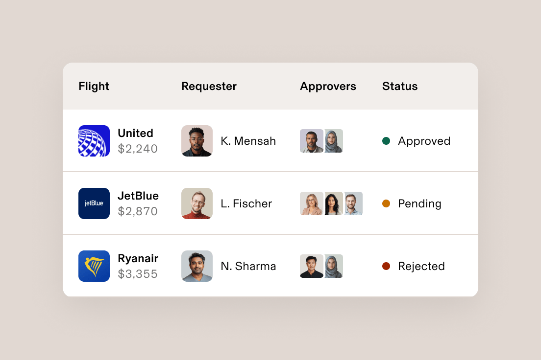 Screen in Rippling Travel listing three employees with travel requests, their flights, approvers, and status