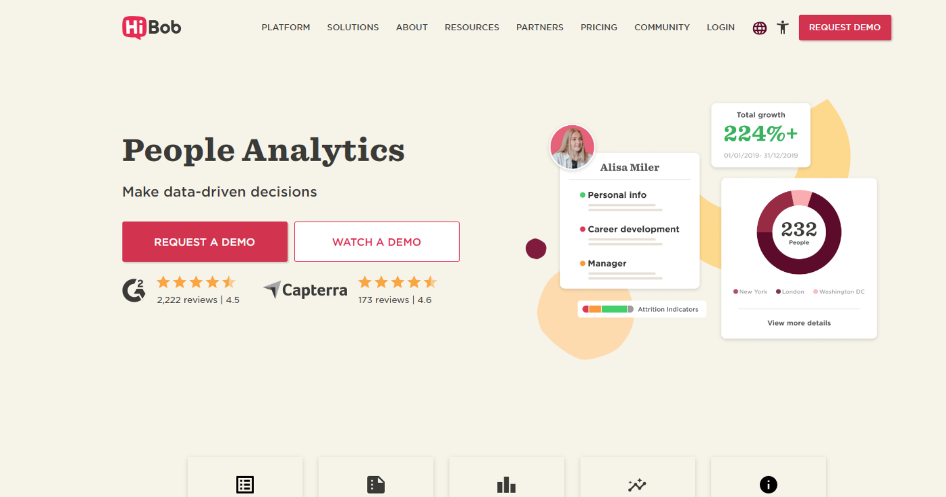 performance management software