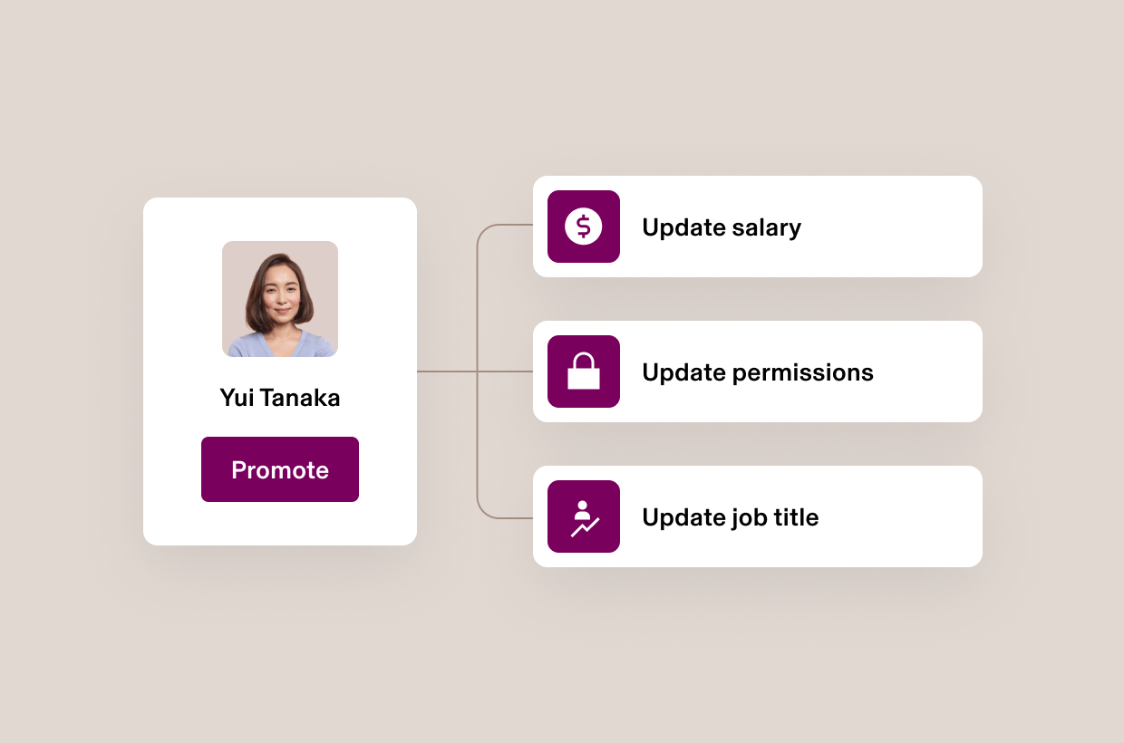3:2 Automatic updates with employee changes