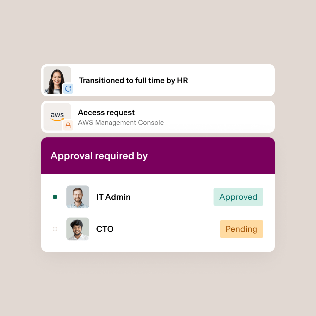 Employee approval workflow showing HR transition notification and AWS access request with IT Admin approved and CTO pending.