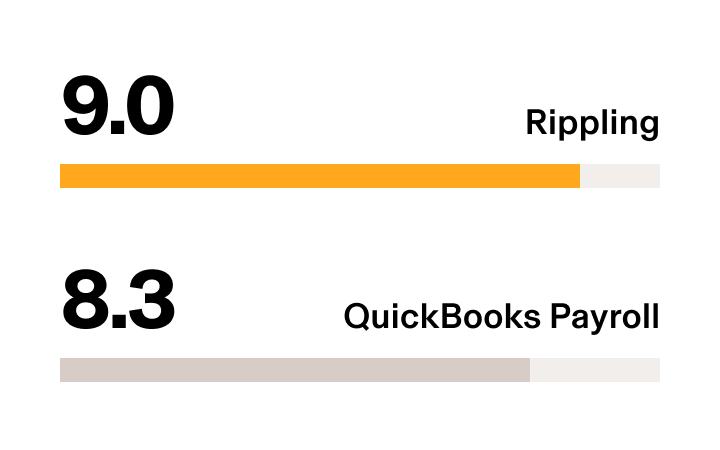 Rippling vs QuickBooks Payroll - G2 Stat Onboarding