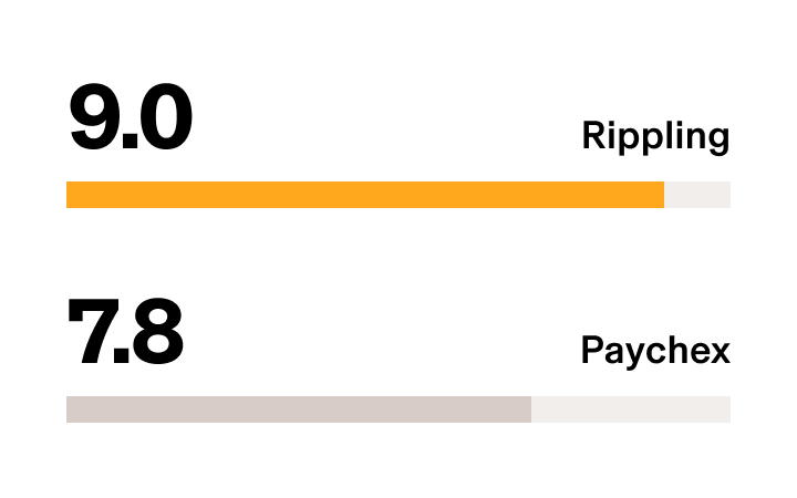 Rippling vs Paychex - G2 Stat Onboarding