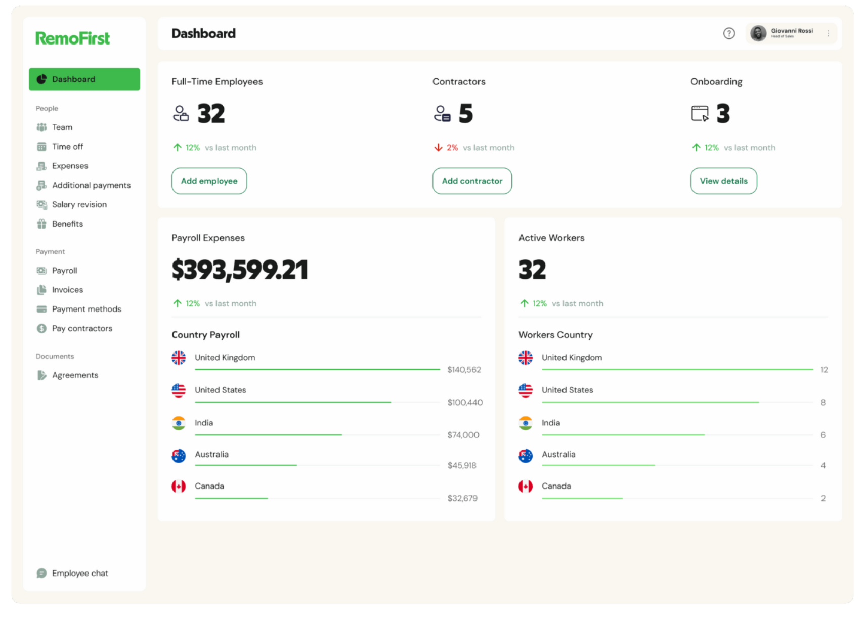 RemoFirst Global Payroll