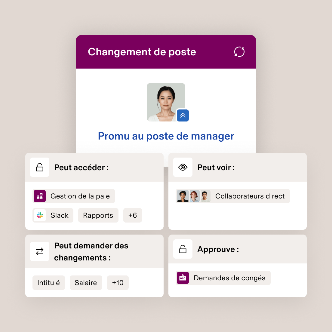 Interface d’application mobile sur laquelle est affichée la notification « Changement de rôle » avec le message « Promu(e) manager » et les nouvelles autorisations d’accès.