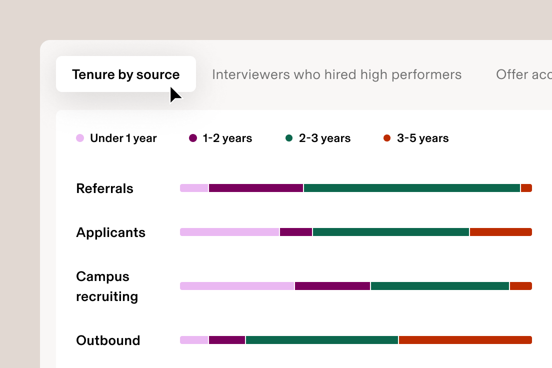 Production de rapports sur le recrutement – Durée d’emploi par source
