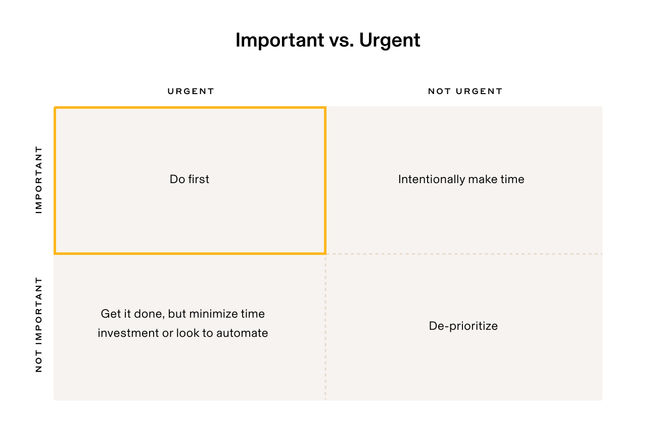 Matrix-of-Important-vs-Urgent