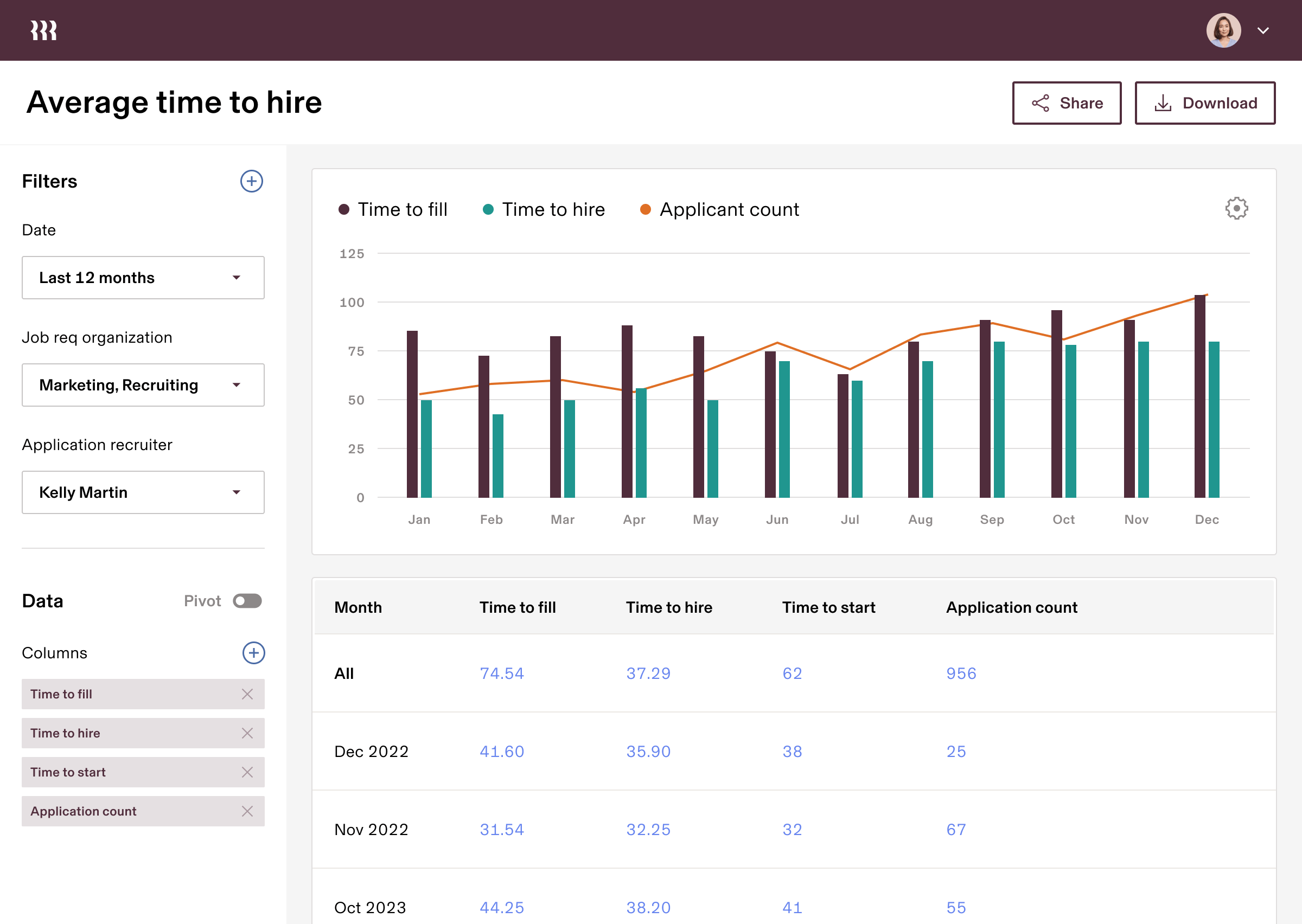 Average time to hire