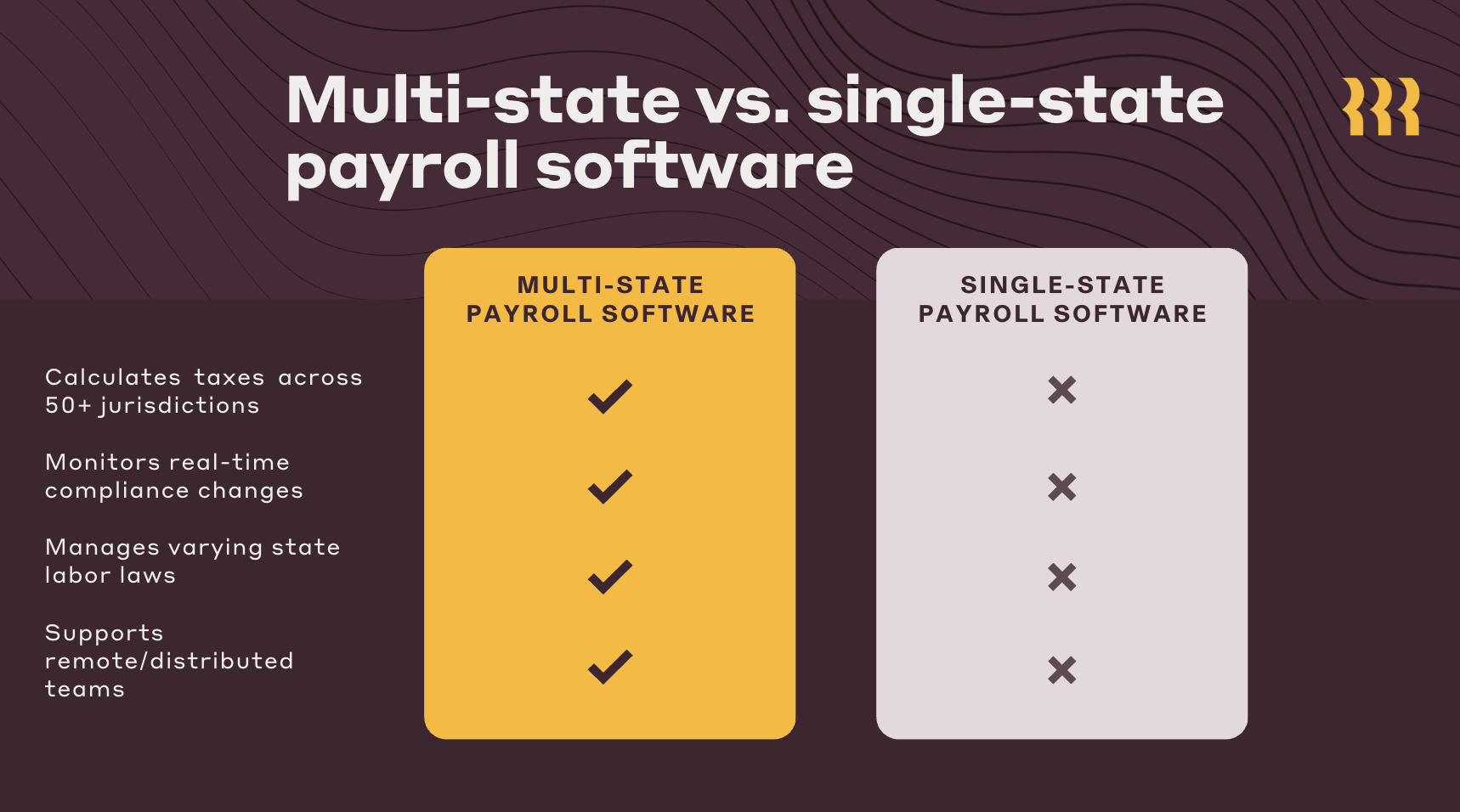 SEO-Blog-Best-payroll-software-for-multi-state-businesses-1
