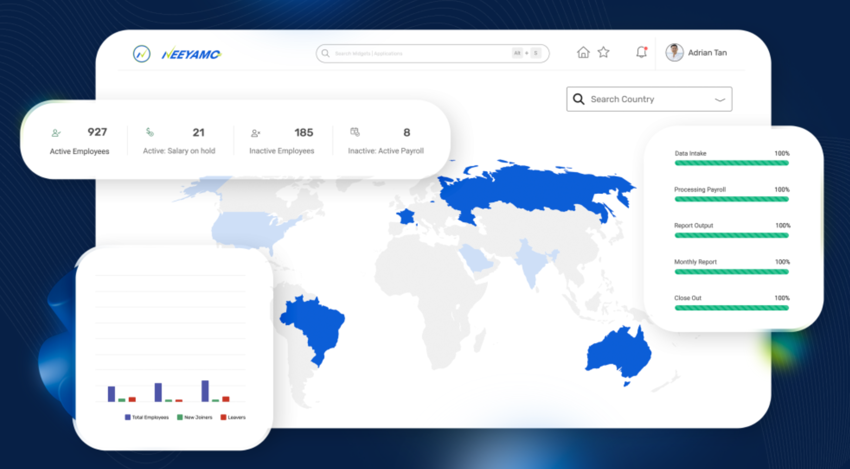 Neeyamo Global Payroll