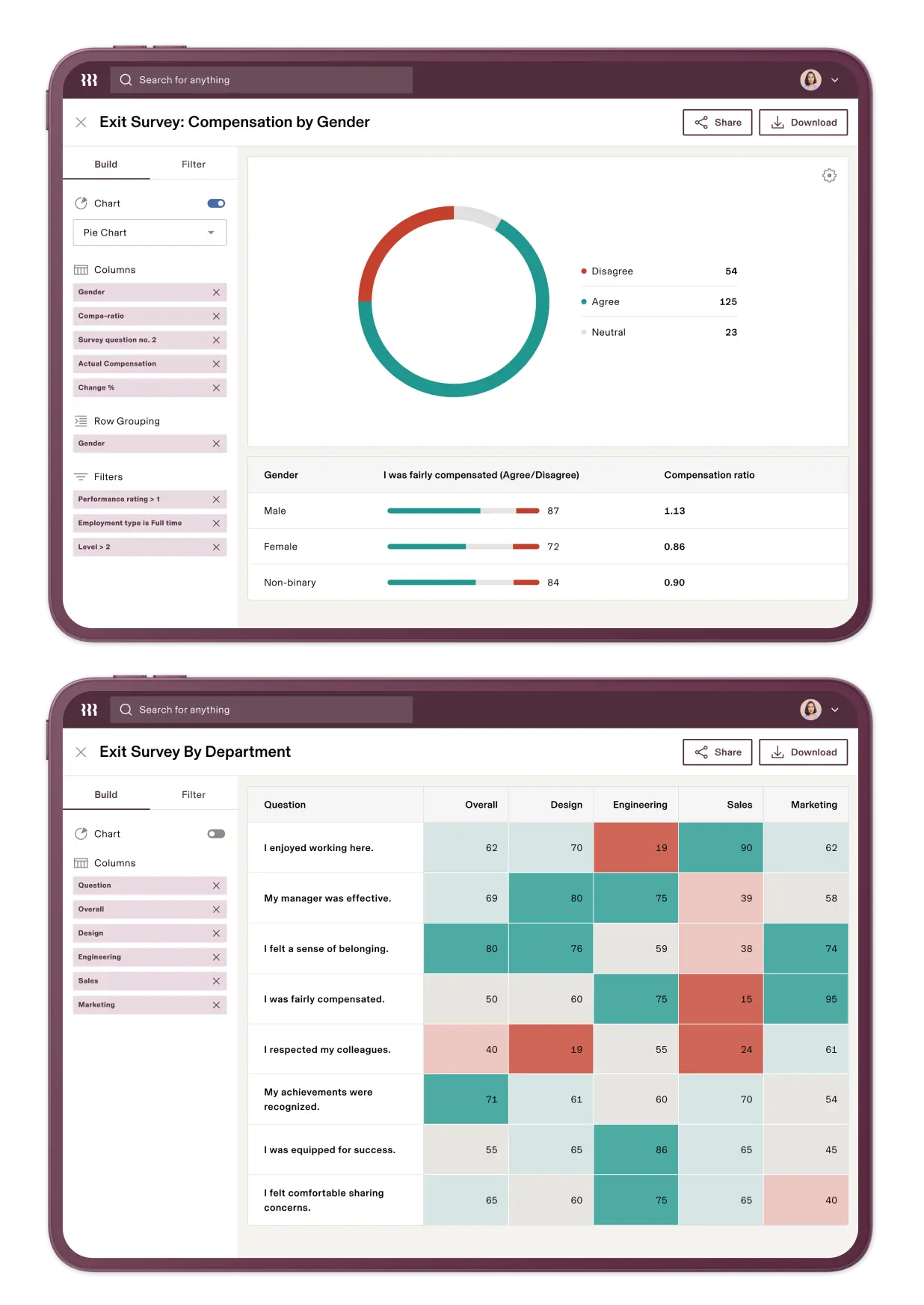 Two exit survey dashboards showing compensation by gender data with pie chart and department feedback with color-coded response metrics.