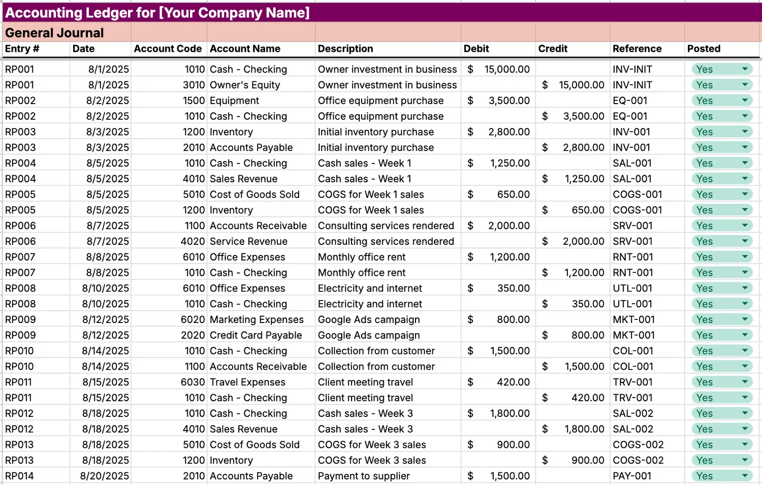 A sample template of the accounting ledger template by Rippling.