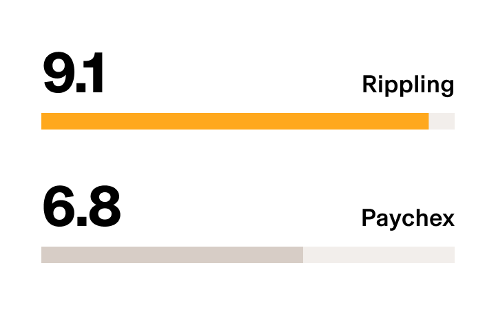 Rippling vs Paychex - G2 Stat PEO Providers