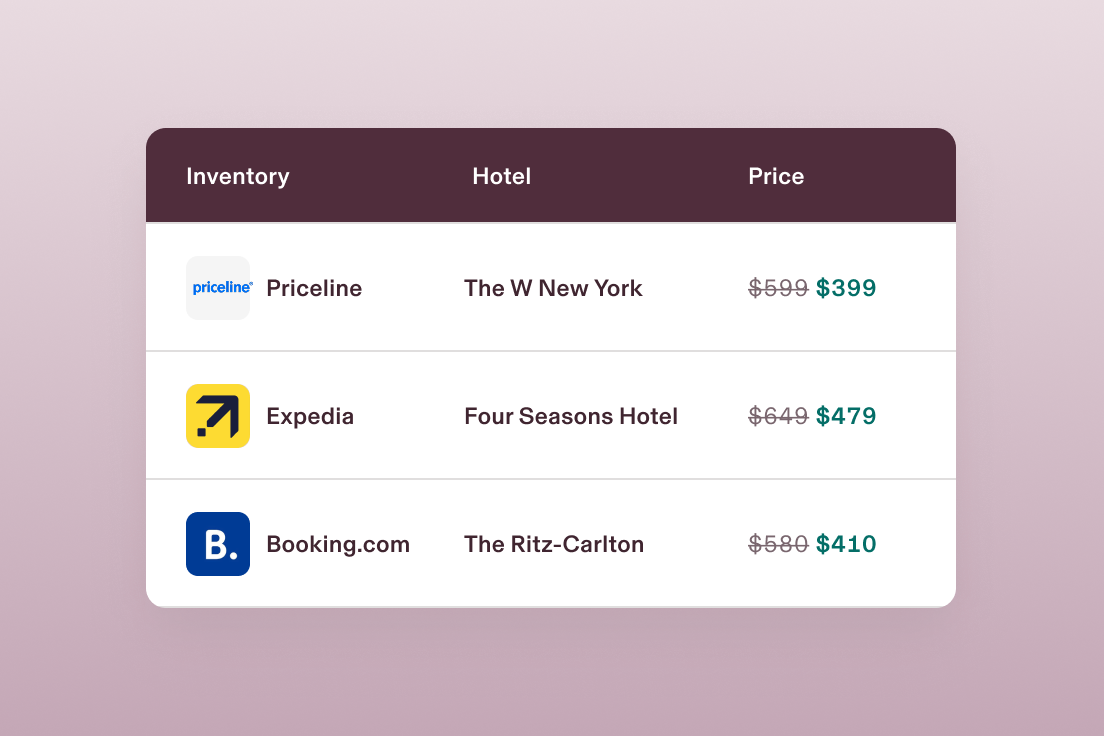 Example screen in Rippling Travel showing a list of hotels and their prices