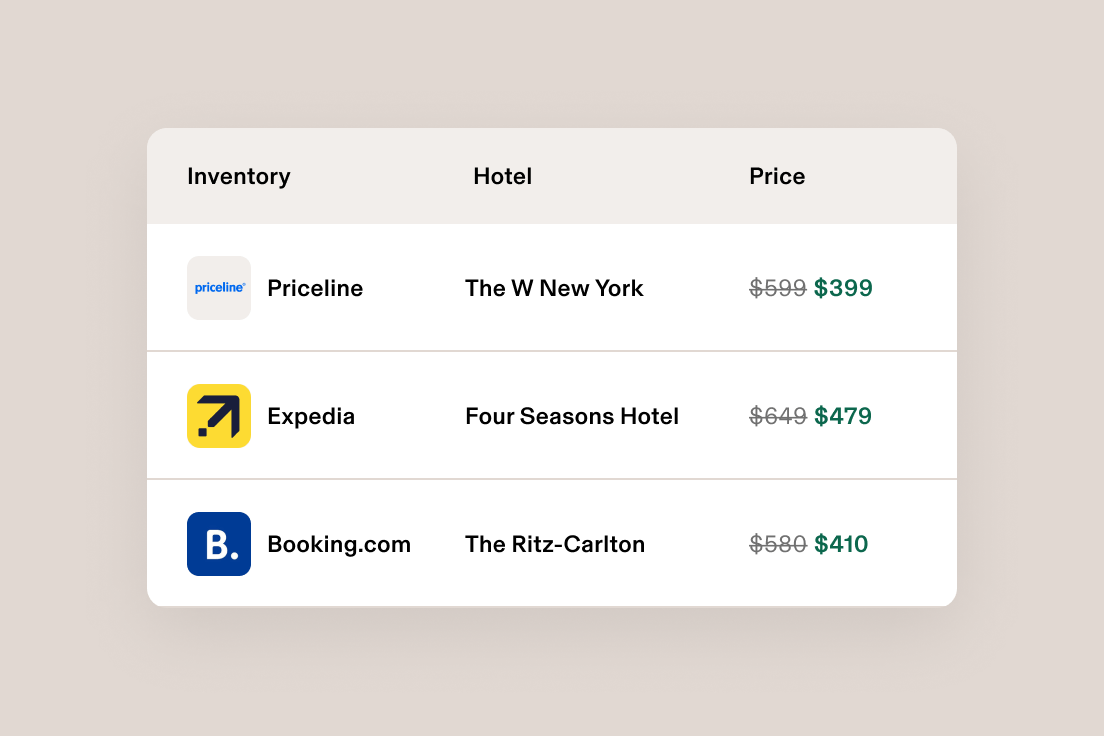 Example screen in Rippling Travel showing a list of hotels and their prices