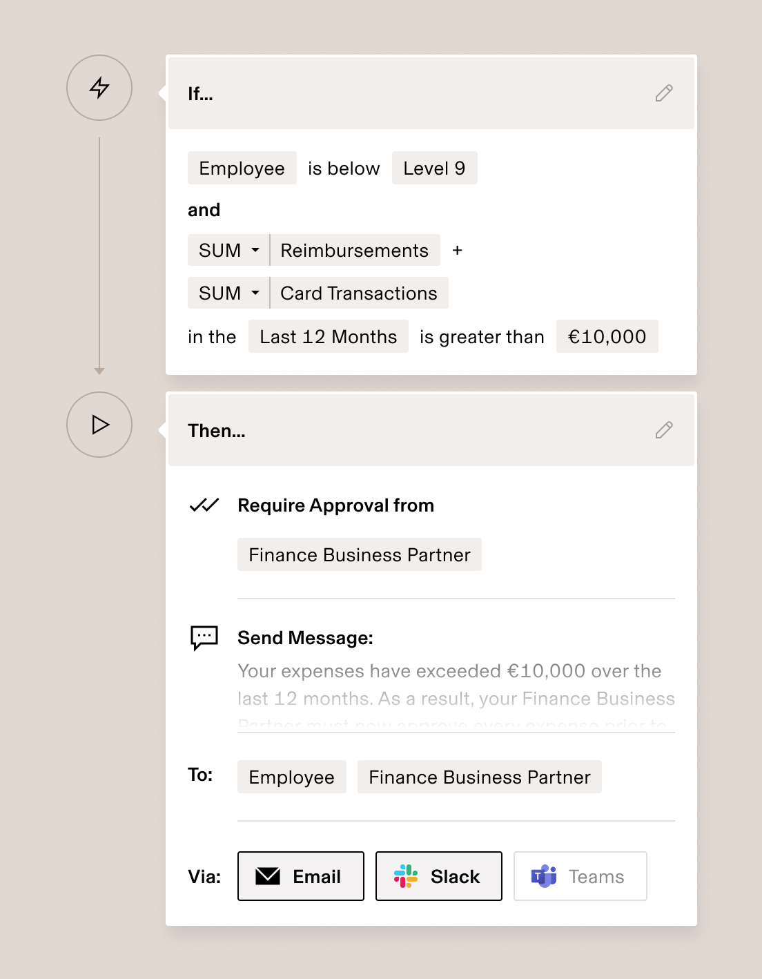 Business rule interface showing expense approval workflow for employees below Level 9 with transactions exceeding $10,000.