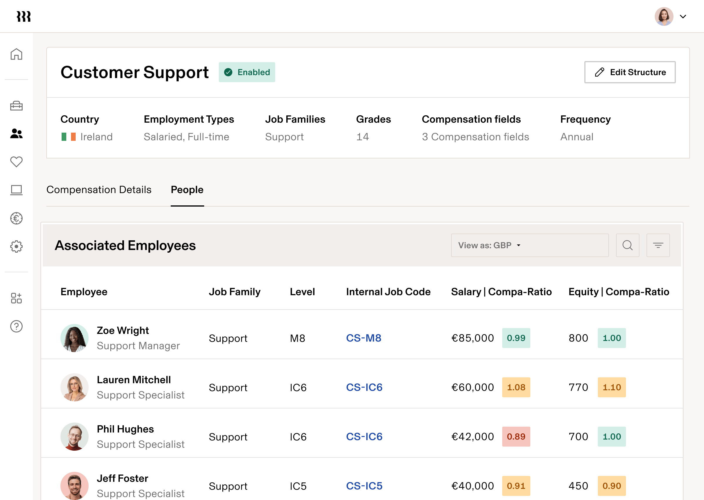 Headcount Planning CompBands enIE