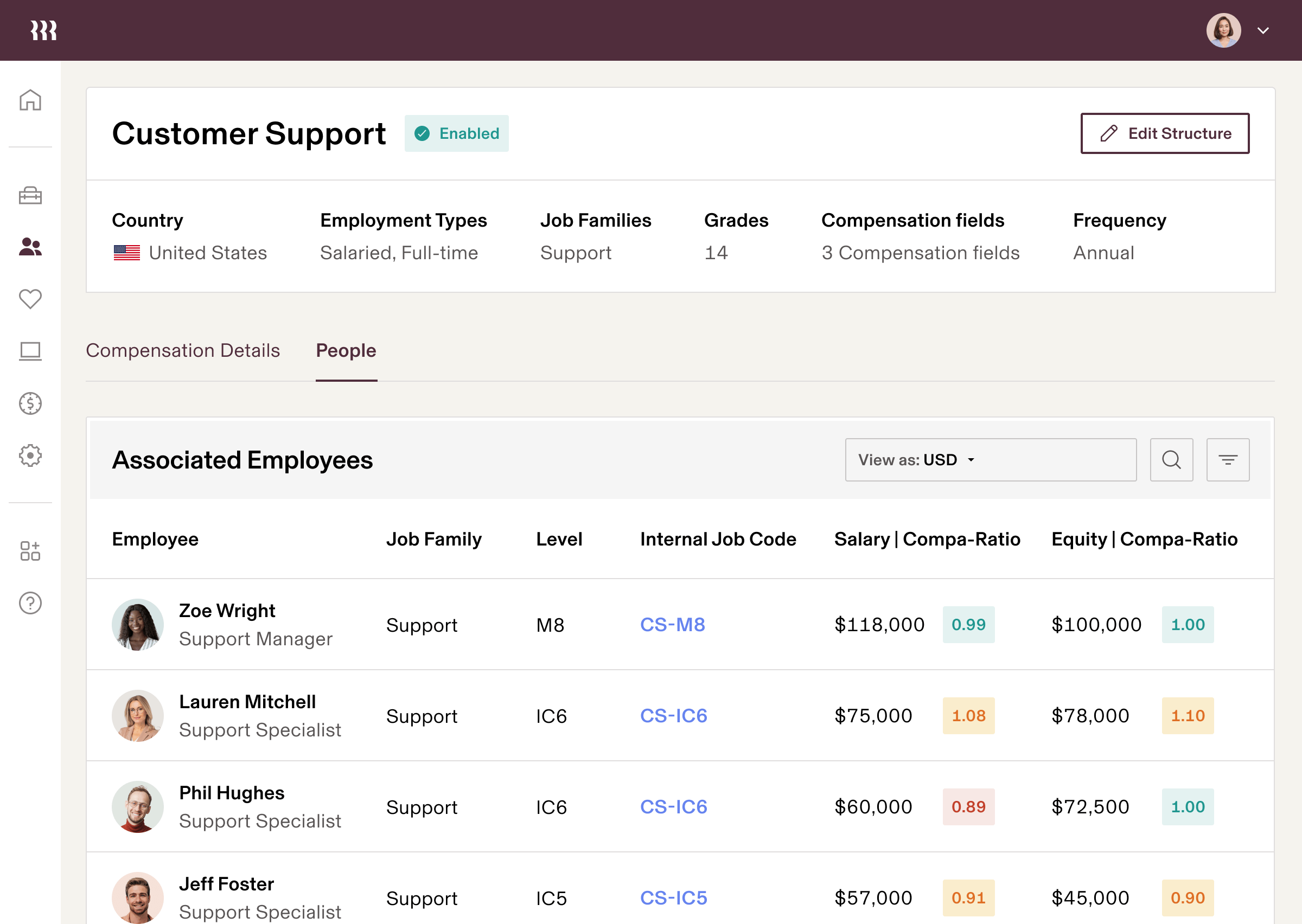 Headcount Planning CompBands enUS