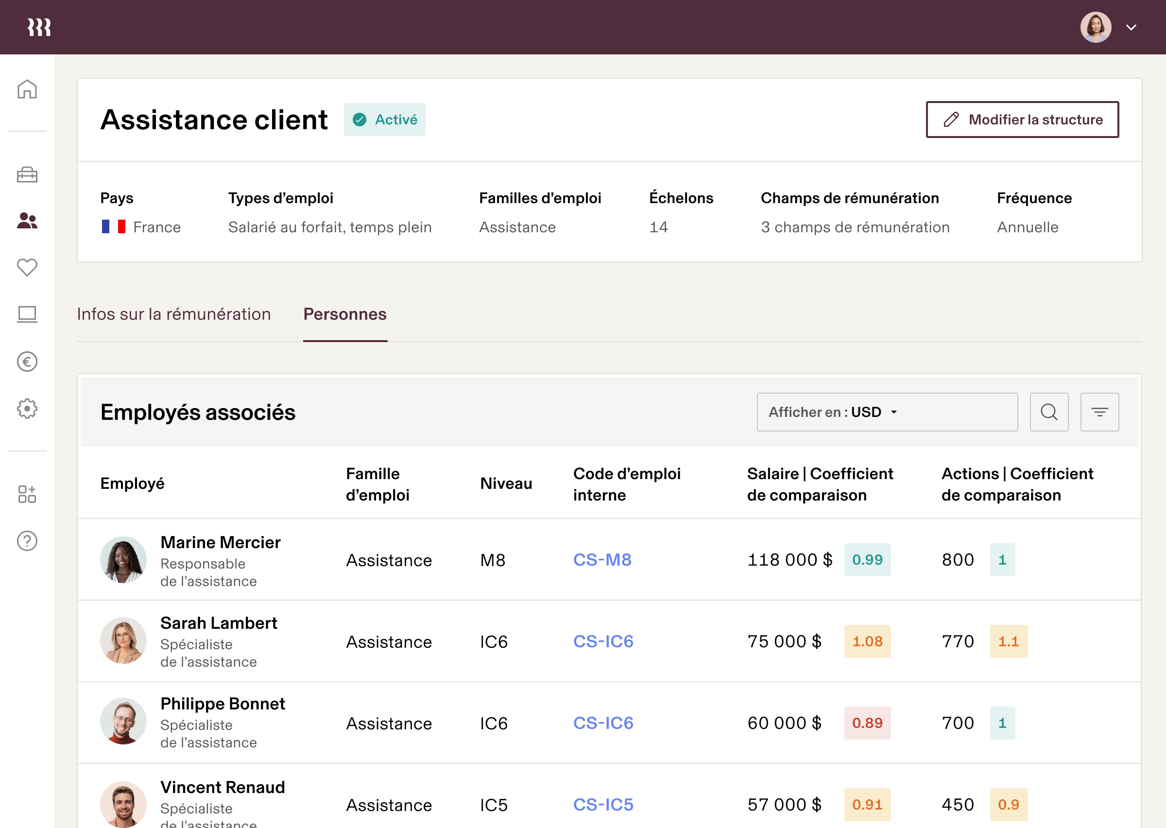 Fourchettes de rémunération de planification des effectifs enUS
