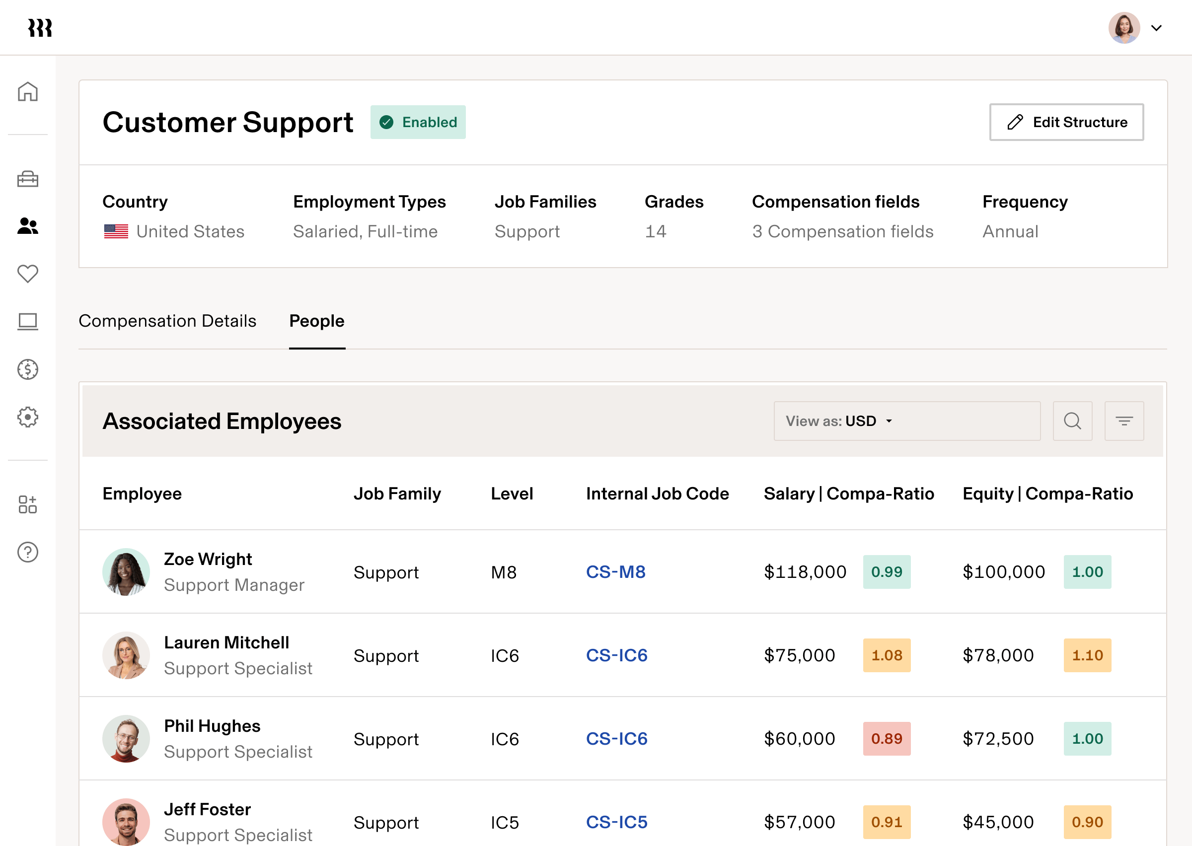 Headcount Planning CompBands enUS