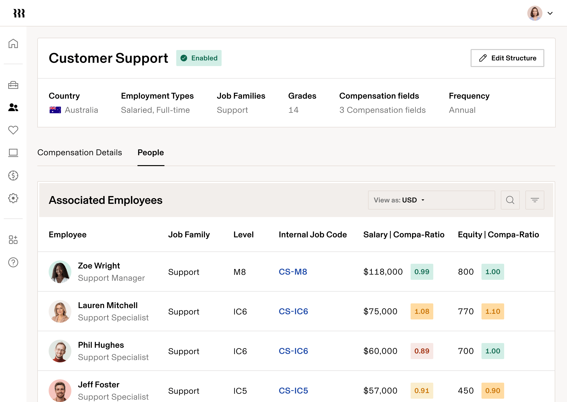 Headcount Planning Remuneration Bands enUS