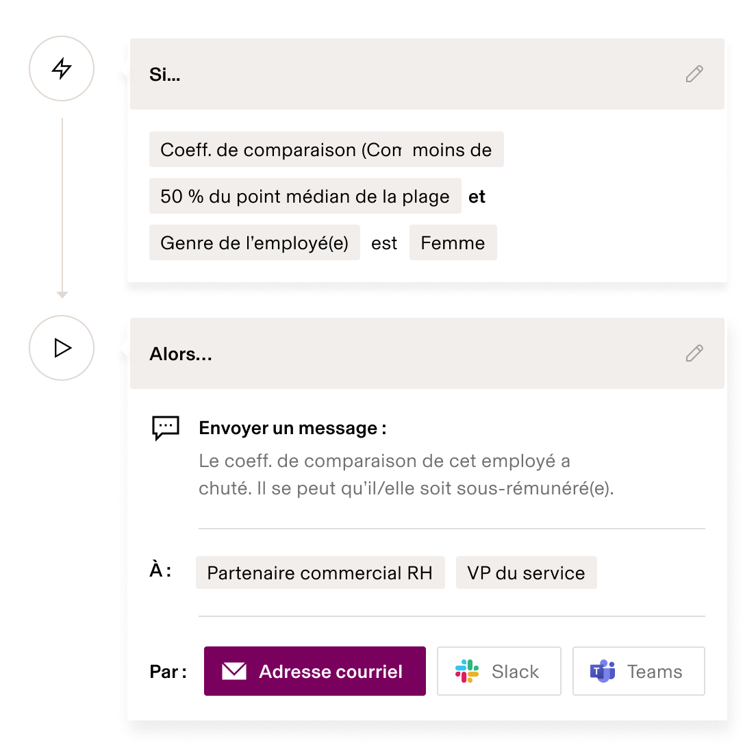 Flux de travail Planification de l’effectif enUS