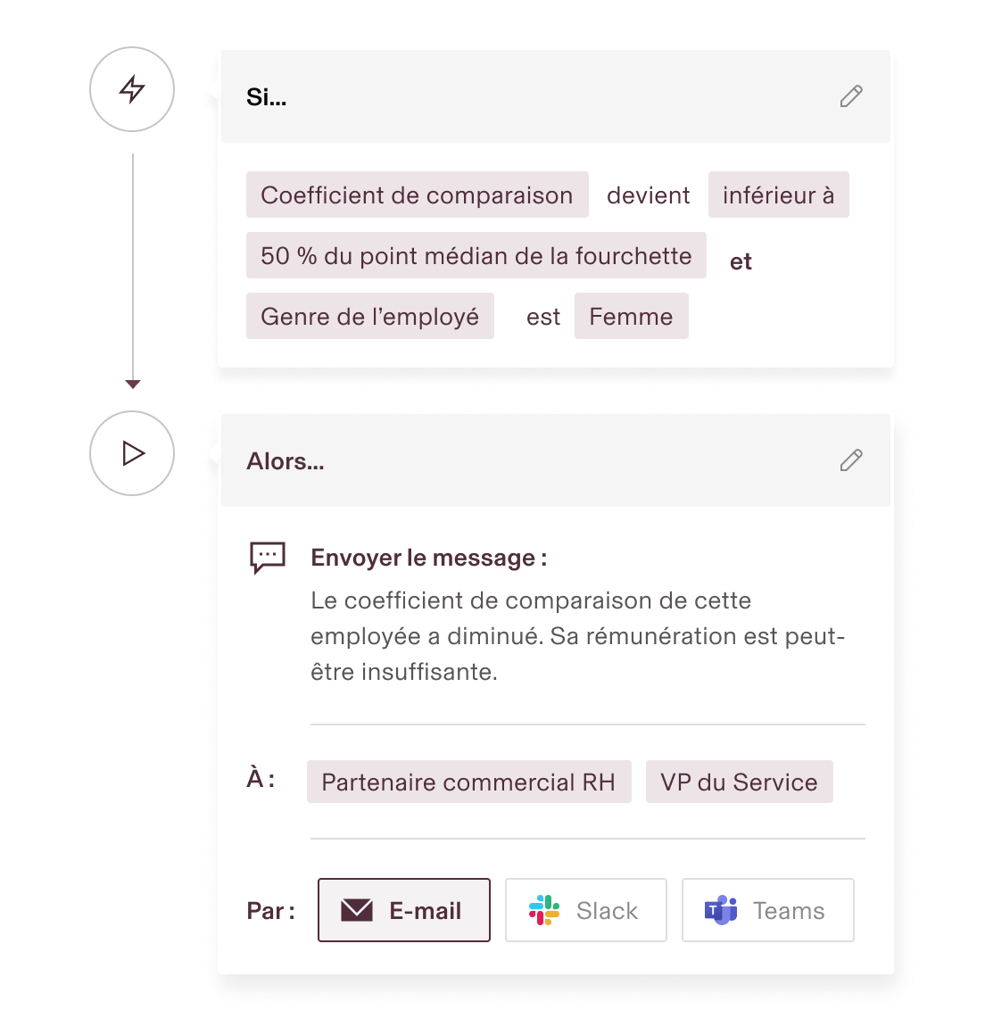 Workflow de planification des effectifs enUS