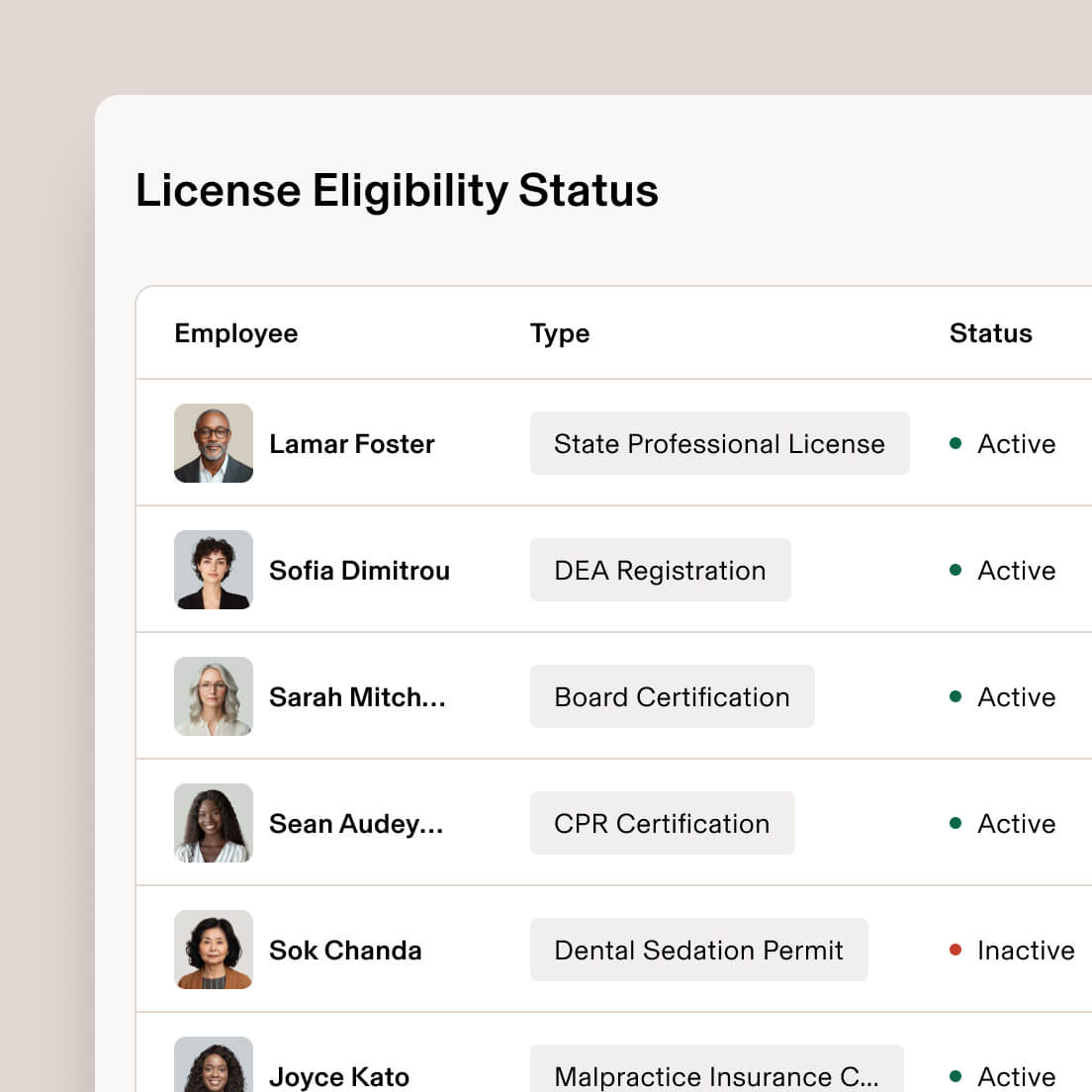 License eligibility status