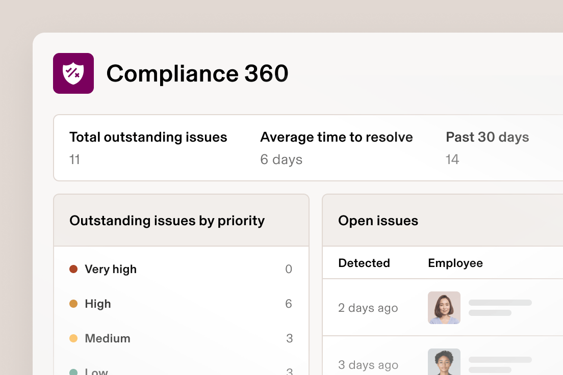 Compliance 360 dashboard showing 11 outstanding issues, 6-day average resolution time, and issue priority breakdown.