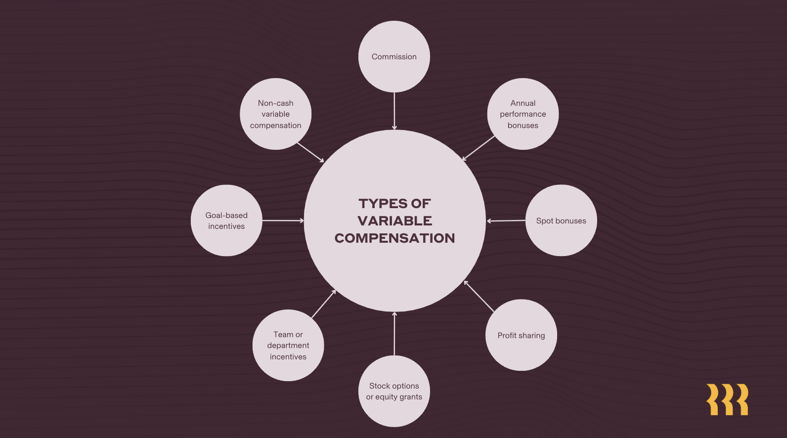 SEO Blog variable compensation