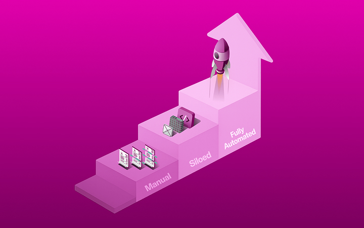 The IT management maturity matrix