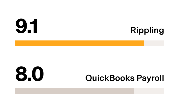 Rippling vs QuickBooks Payroll - G2 Stat Payroll Reporting and Dashboards