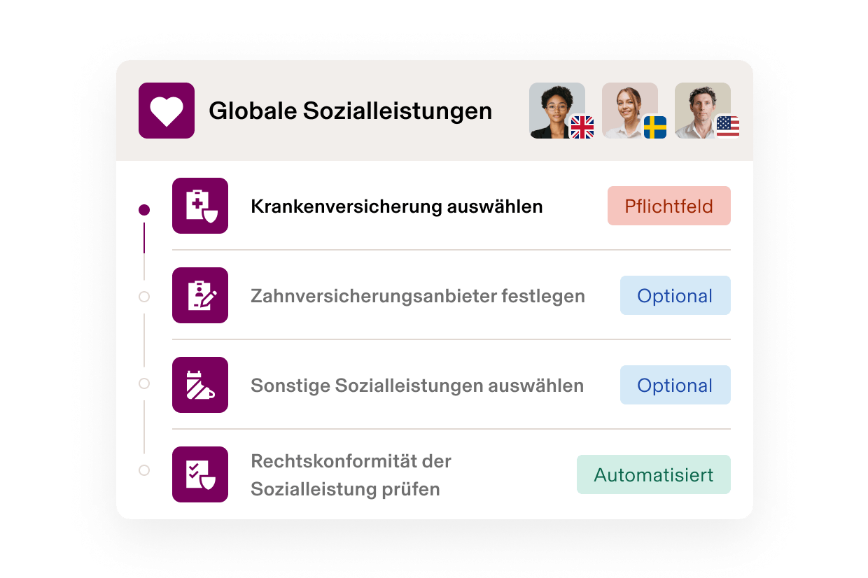 Bildschirm der Anmeldung für globale Benefits mit vier Schritten: Gesundheitsplan wählen, Zahnversicherung festlegen, sonstige Benefits aussuchen und Compliance prüfen.
