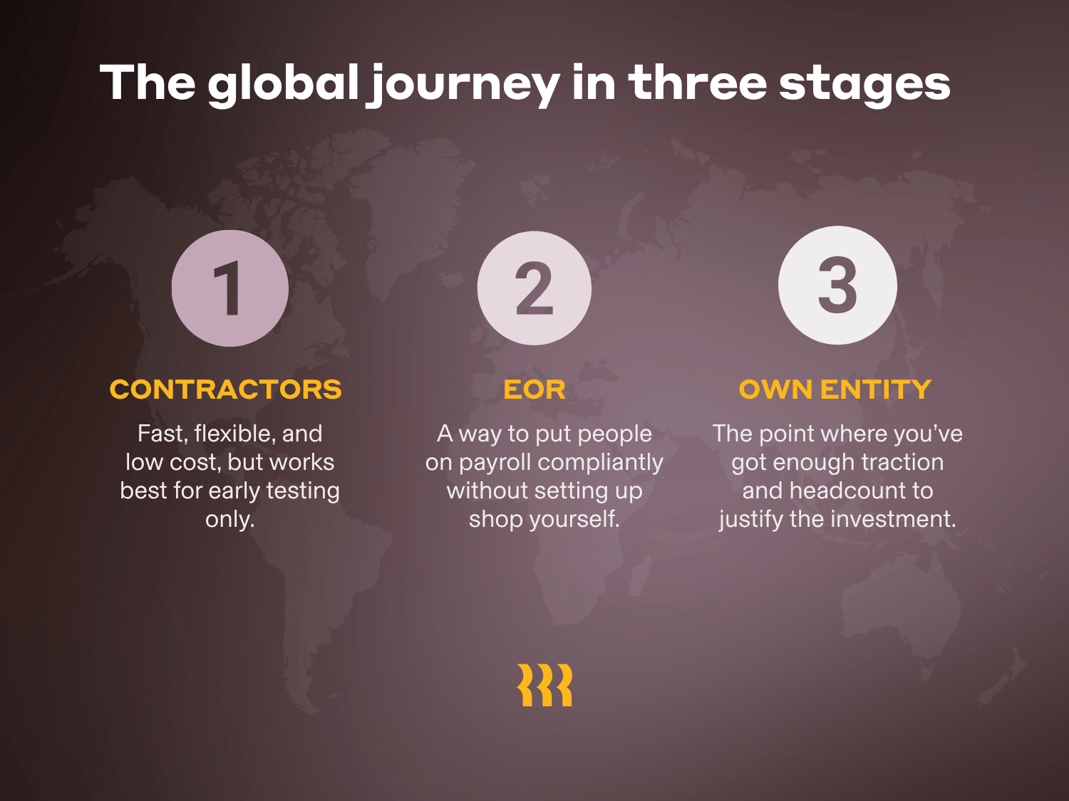 The global journey in three stages