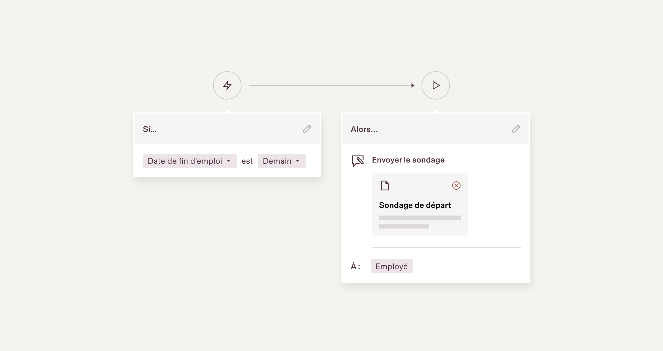 Interface de l’automatisation des flux de travail indiquant la configuration « Si la date de fin de l’employé est demain, envoyez le questionnaire de départ à l’employé ».
