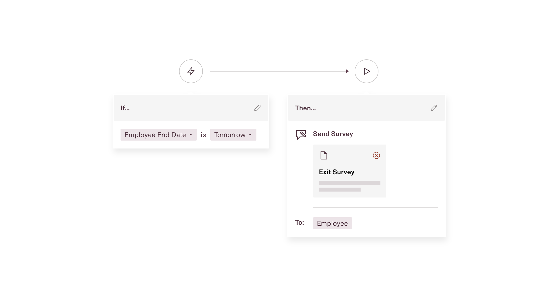 Workflow automation interface showing “If Employee End Date Is Tomorrow, Then Send Exit Survey to Employee” configuration.