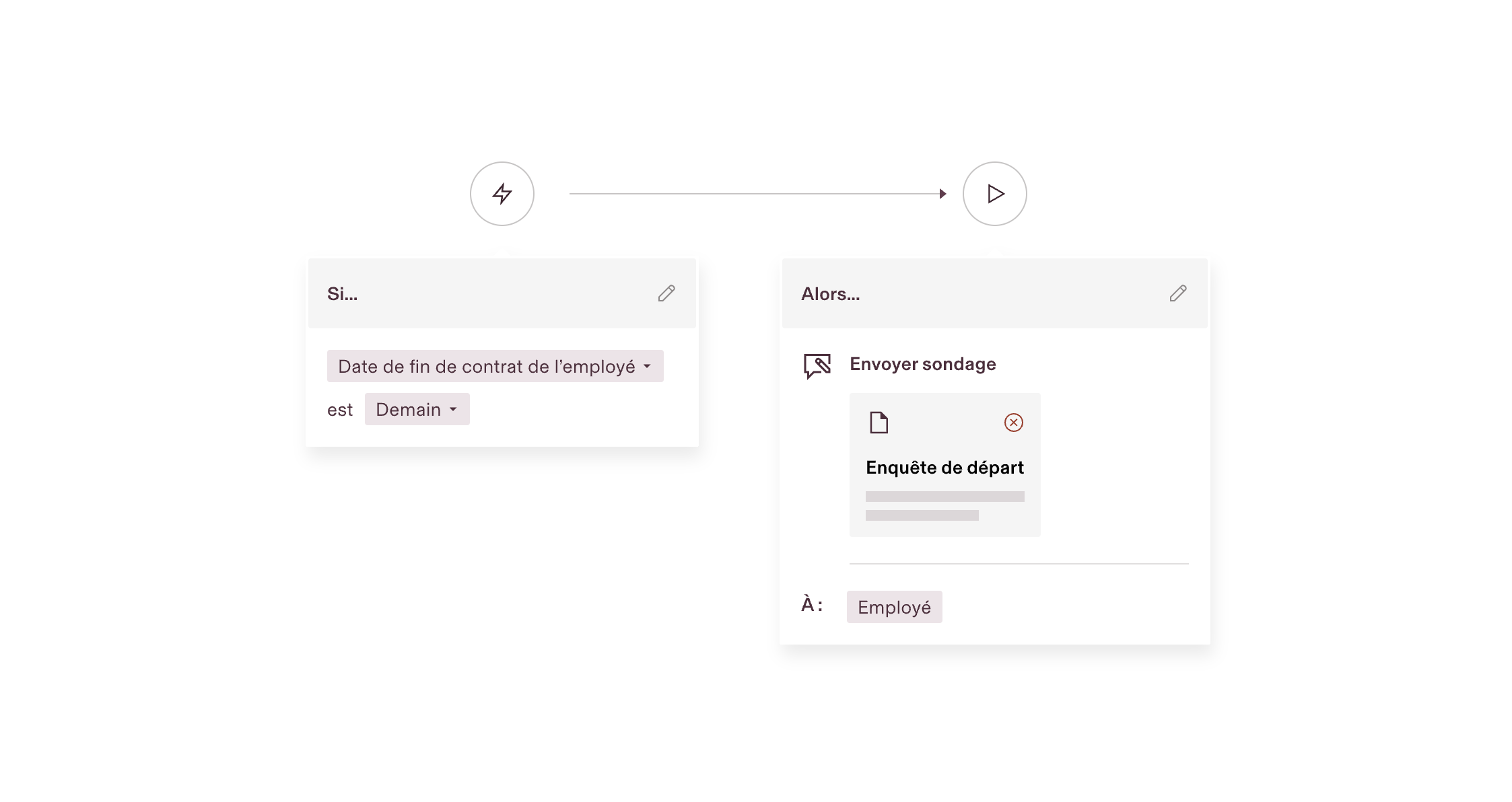 Interface d’automatisation des workflows sur laquelle on peut lire l’instruction « Si la date de fin de contrat d’un collaborateur est demain, envoyer l’enquête de départ au collaborateur ».