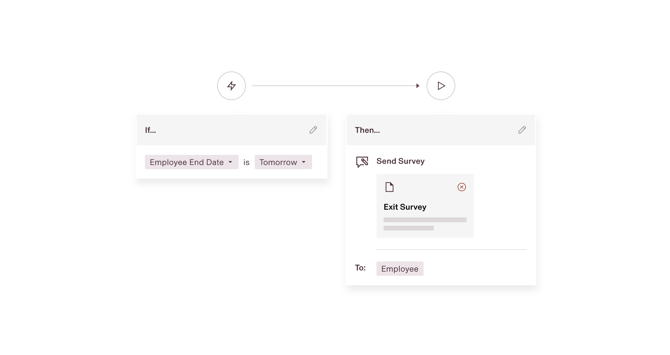 Workflow automation interface showing “If Employee End Date is Tomorrow, Then Send Exit Survey to Employee” configuration.