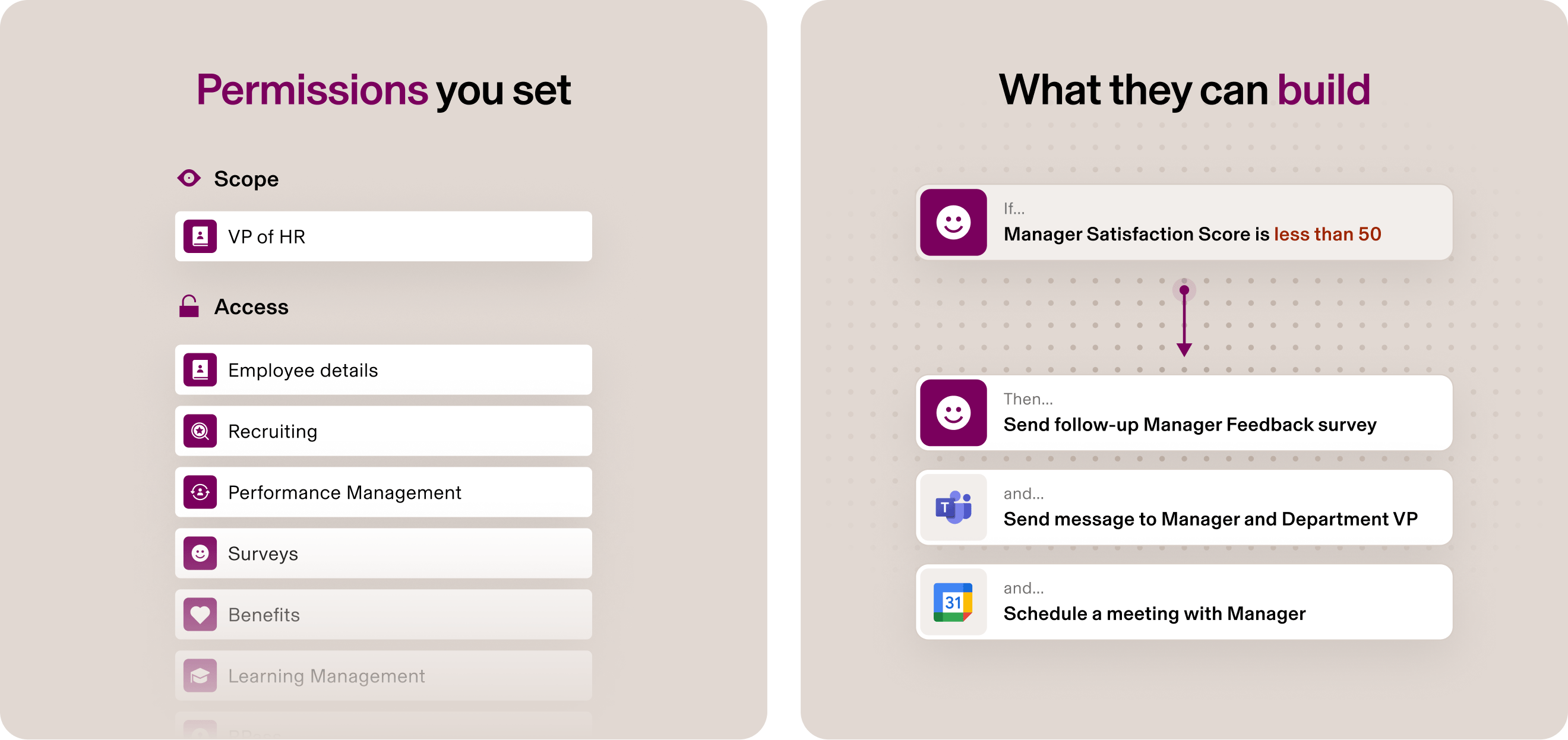 HR permissions interface showing access settings on left and automated workflow for low manager satisfaction scores on right.
