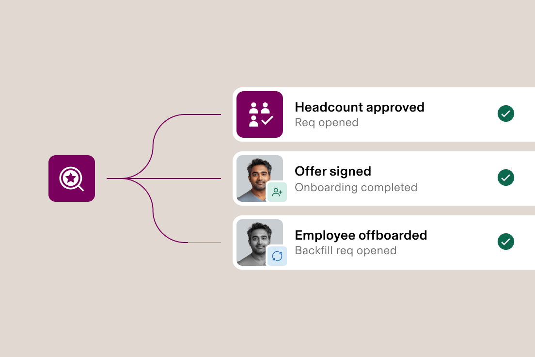 Diagramme du flux de travail de recrutement illustrant trois étapes interconnectées : effectif approuvé, offre signée et départ de l’employé, toutes marquées comme terminées.