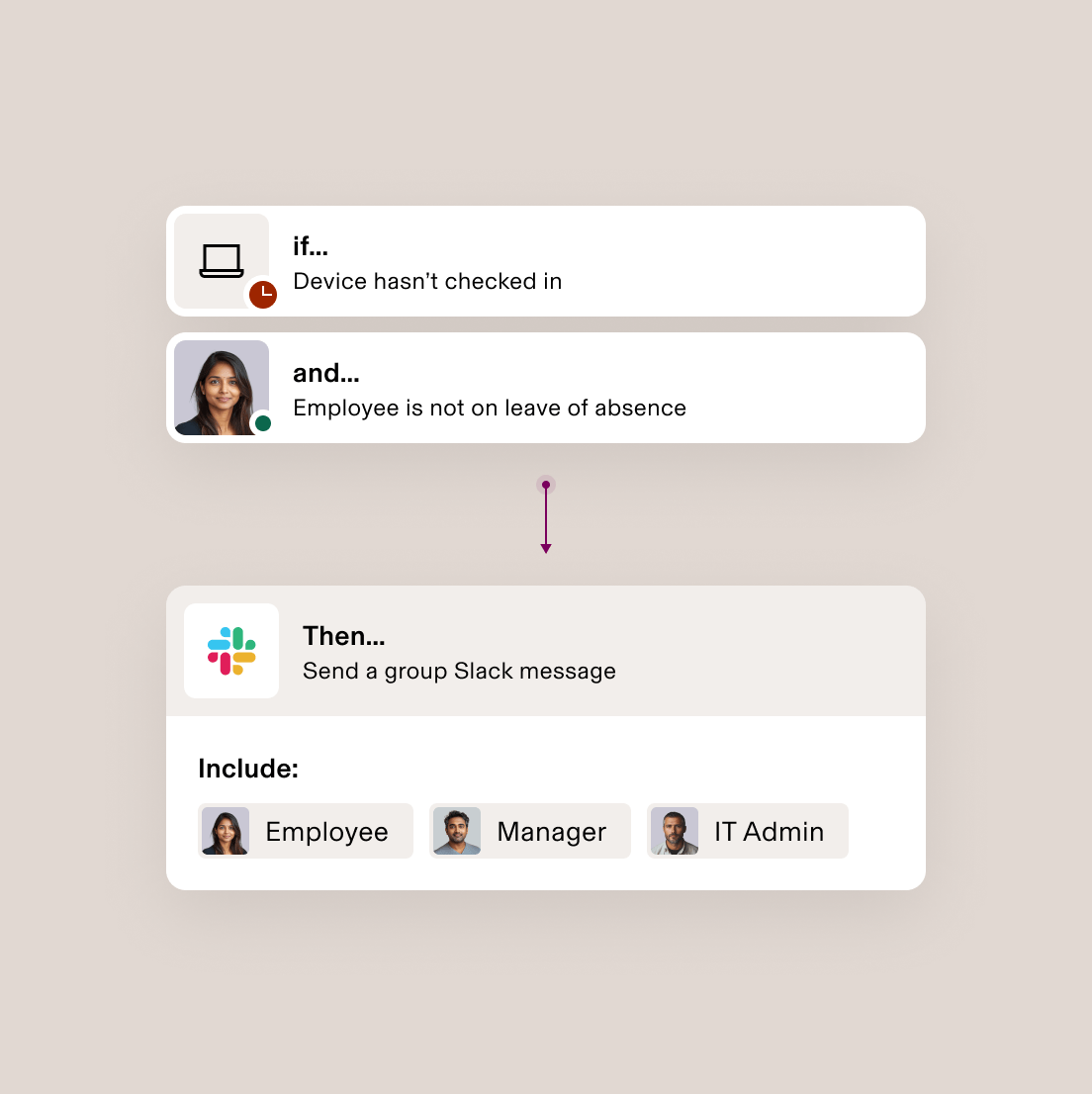 Workflow diagram showing automated Slack notification when device isn't checked in and employee isn't on leave, including relevant staff.