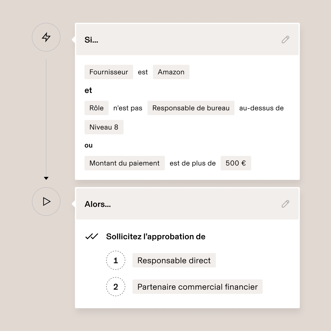 Interface d’automatisation des workflows sur laquelle sont affichées les règles d’approbation pour les fournisseurs Amazon avec une logique conditionnelle concernant les rôles et le montant des paiements.
