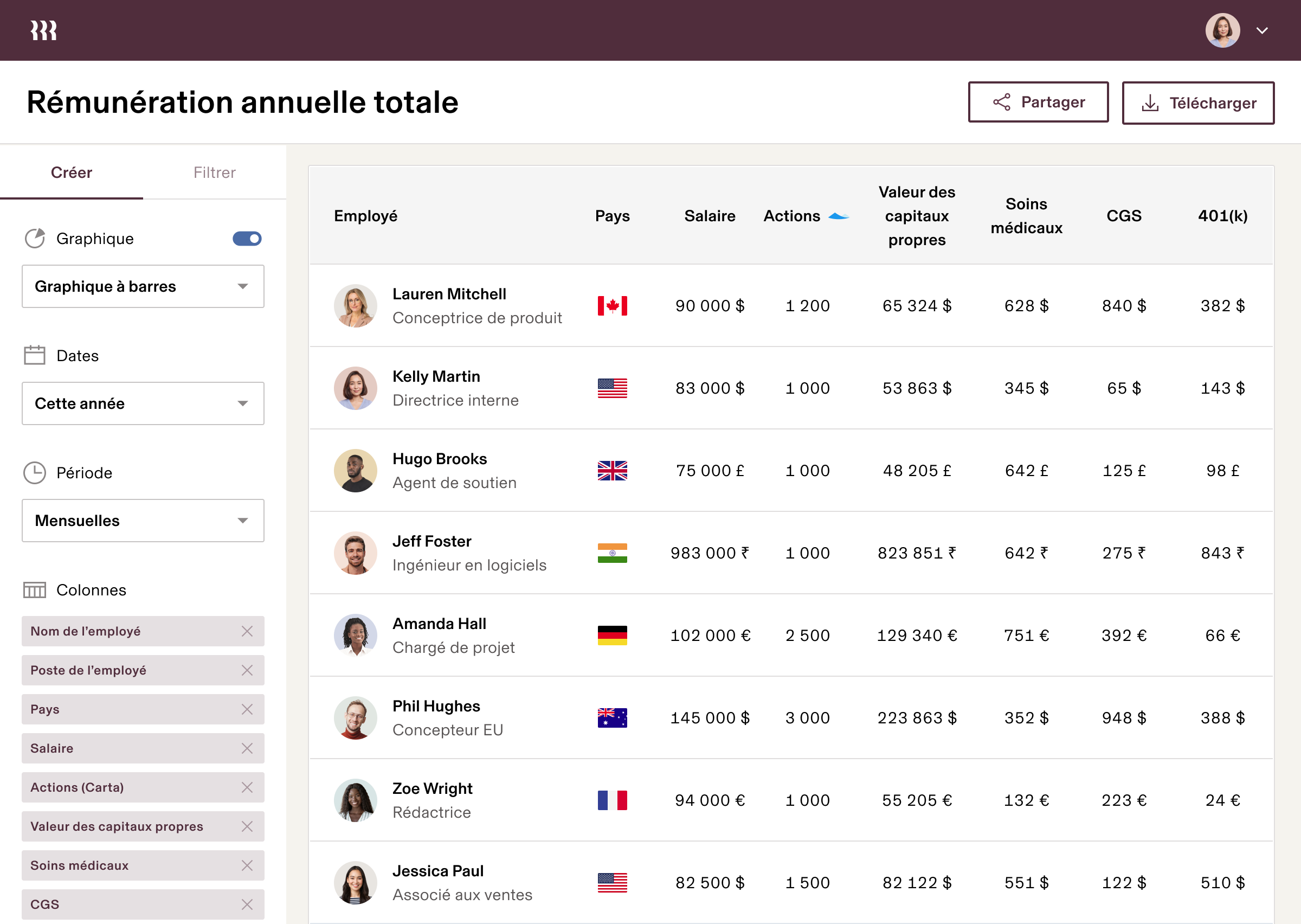 Rémunération totale annuelle