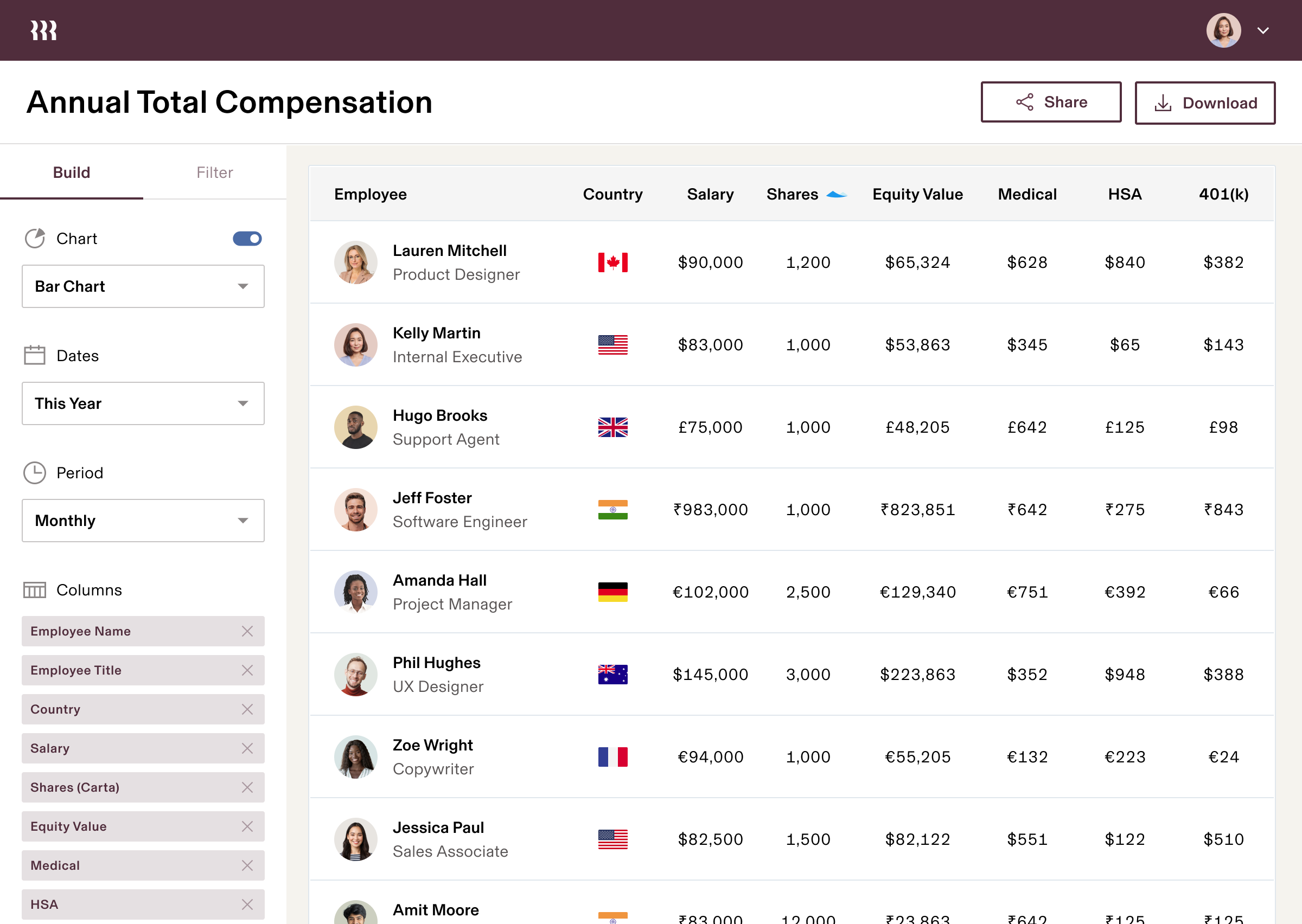 Annual Total Remuneration