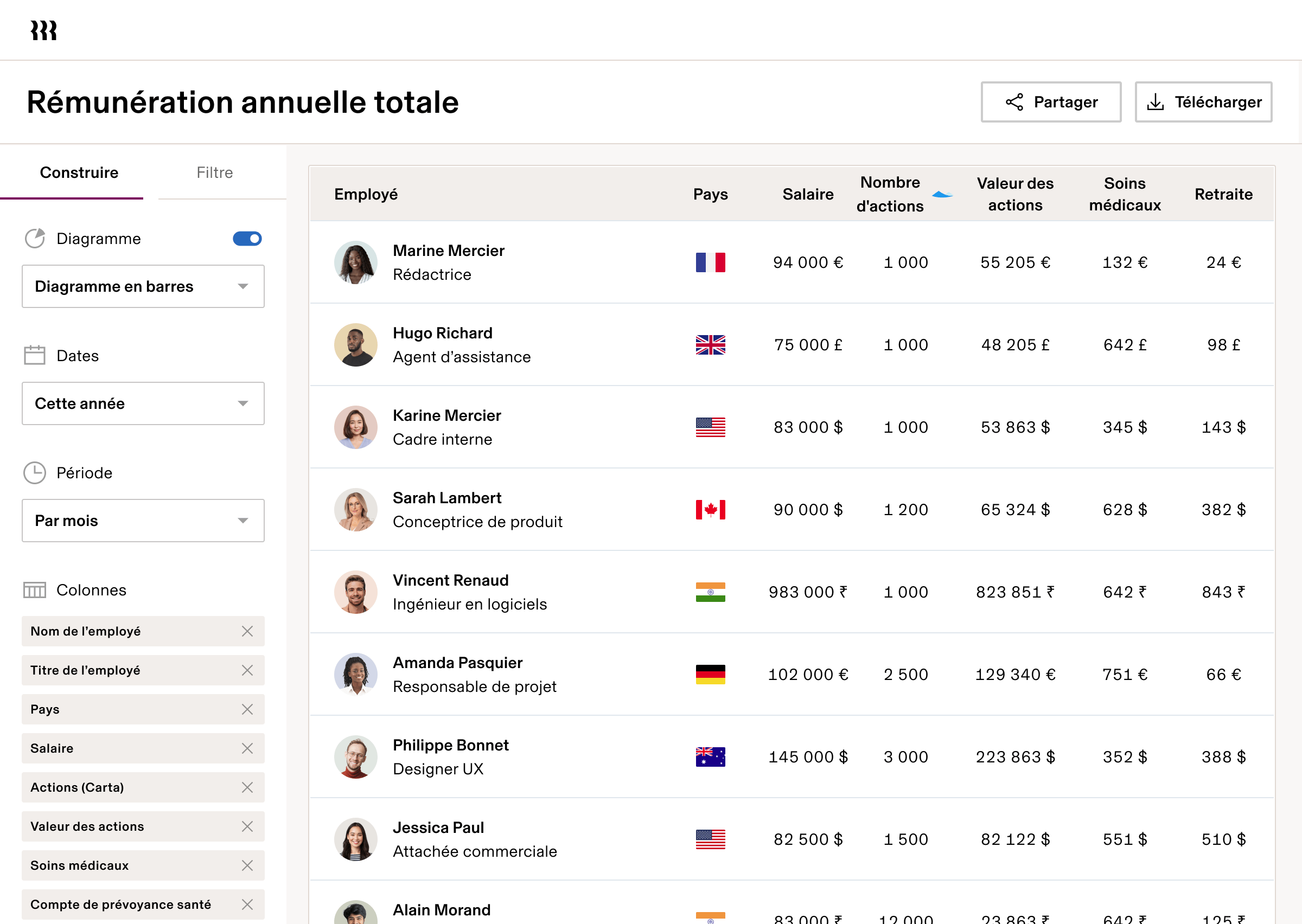 Rémunération totale annuelle