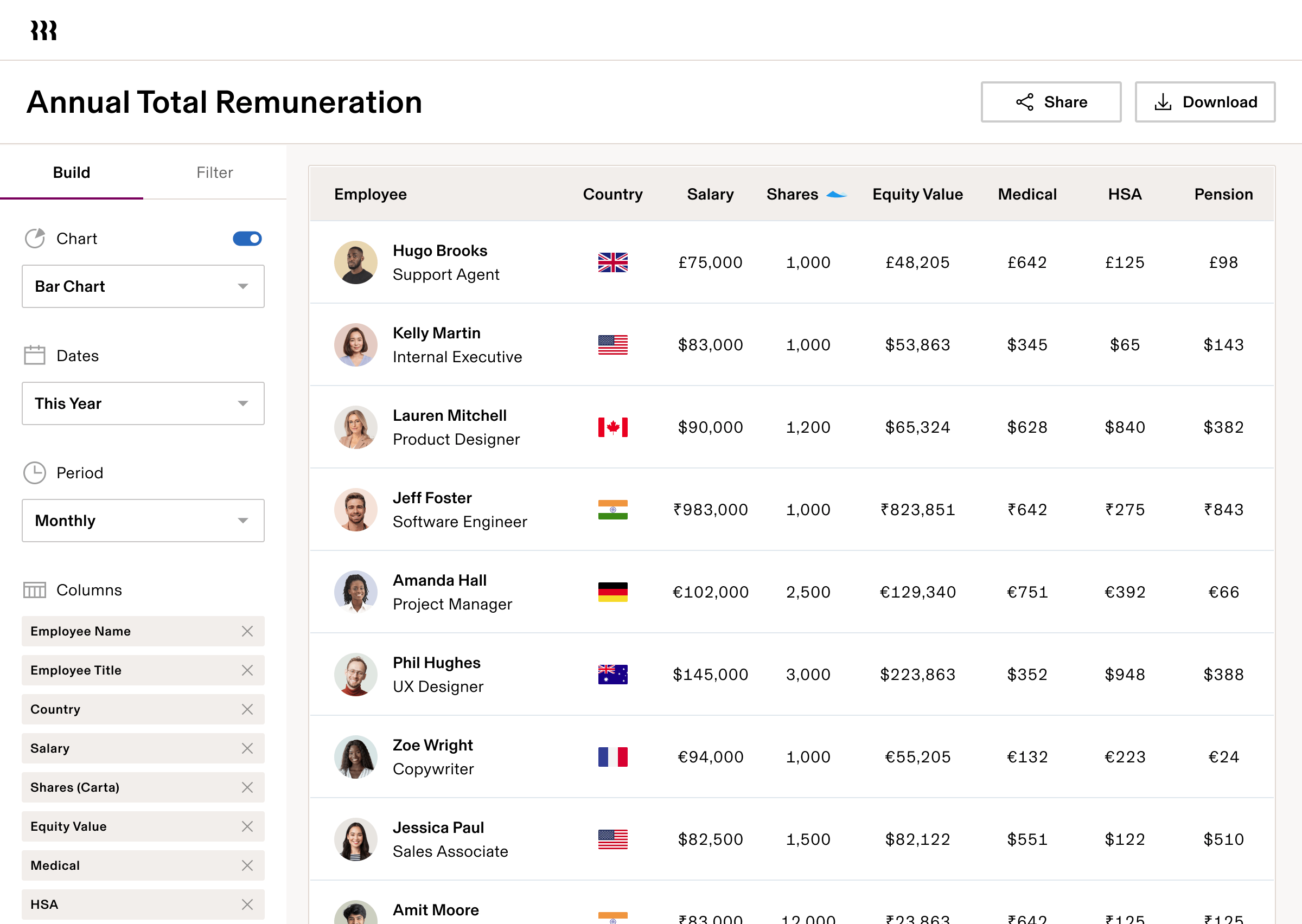 Annual Total Remuneration