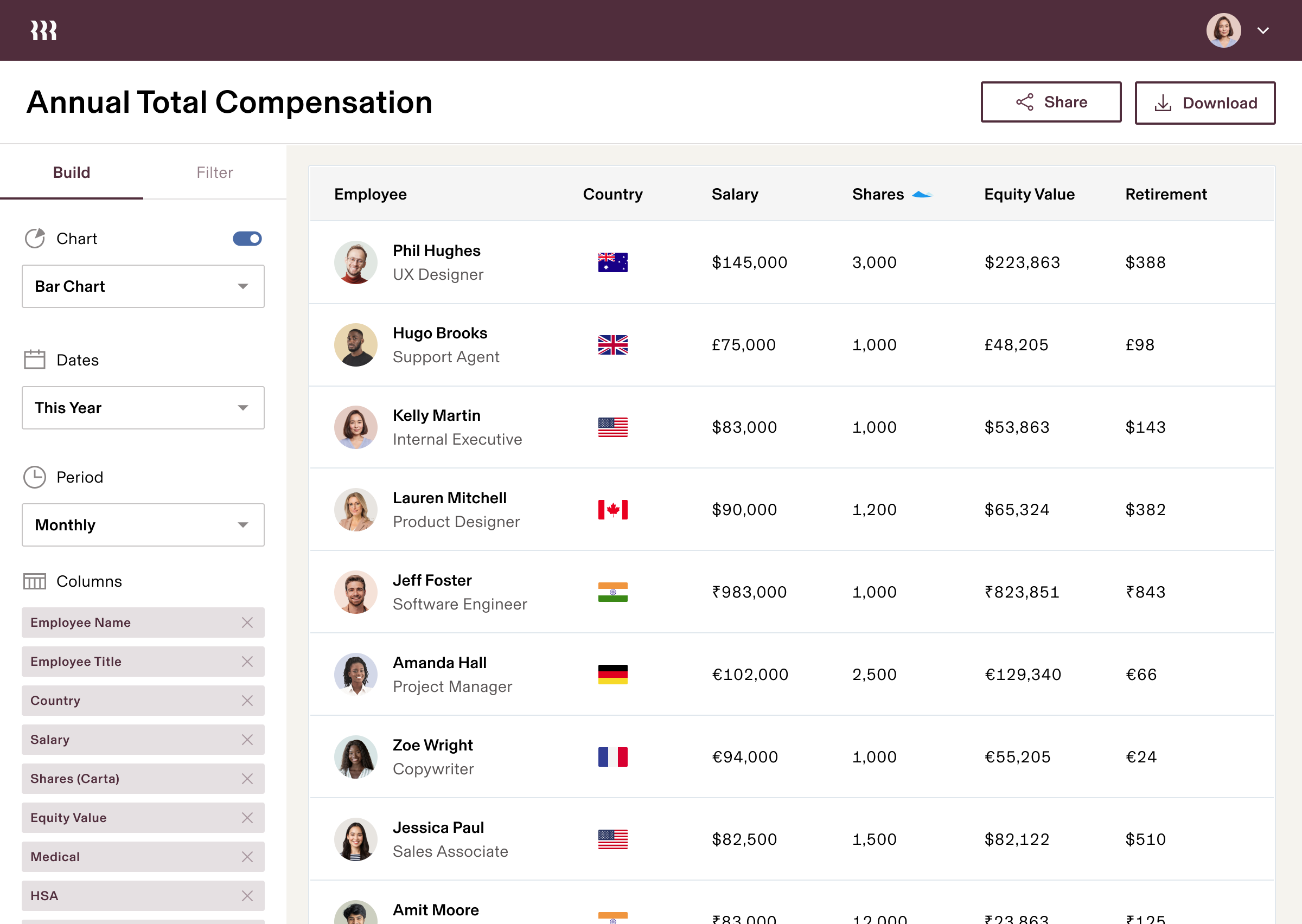 Annual Total Remuneration