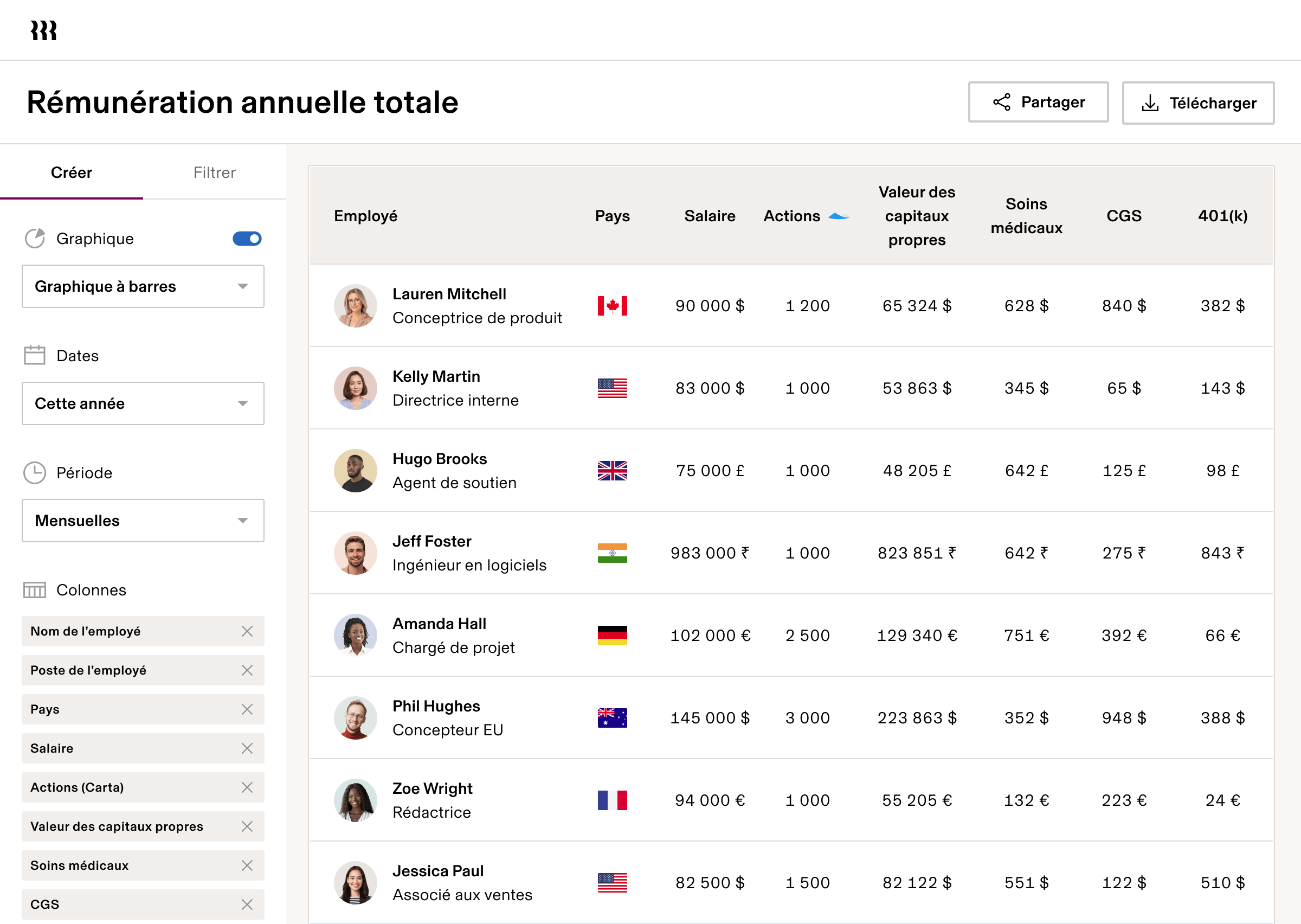 Rémunération totale annuelle