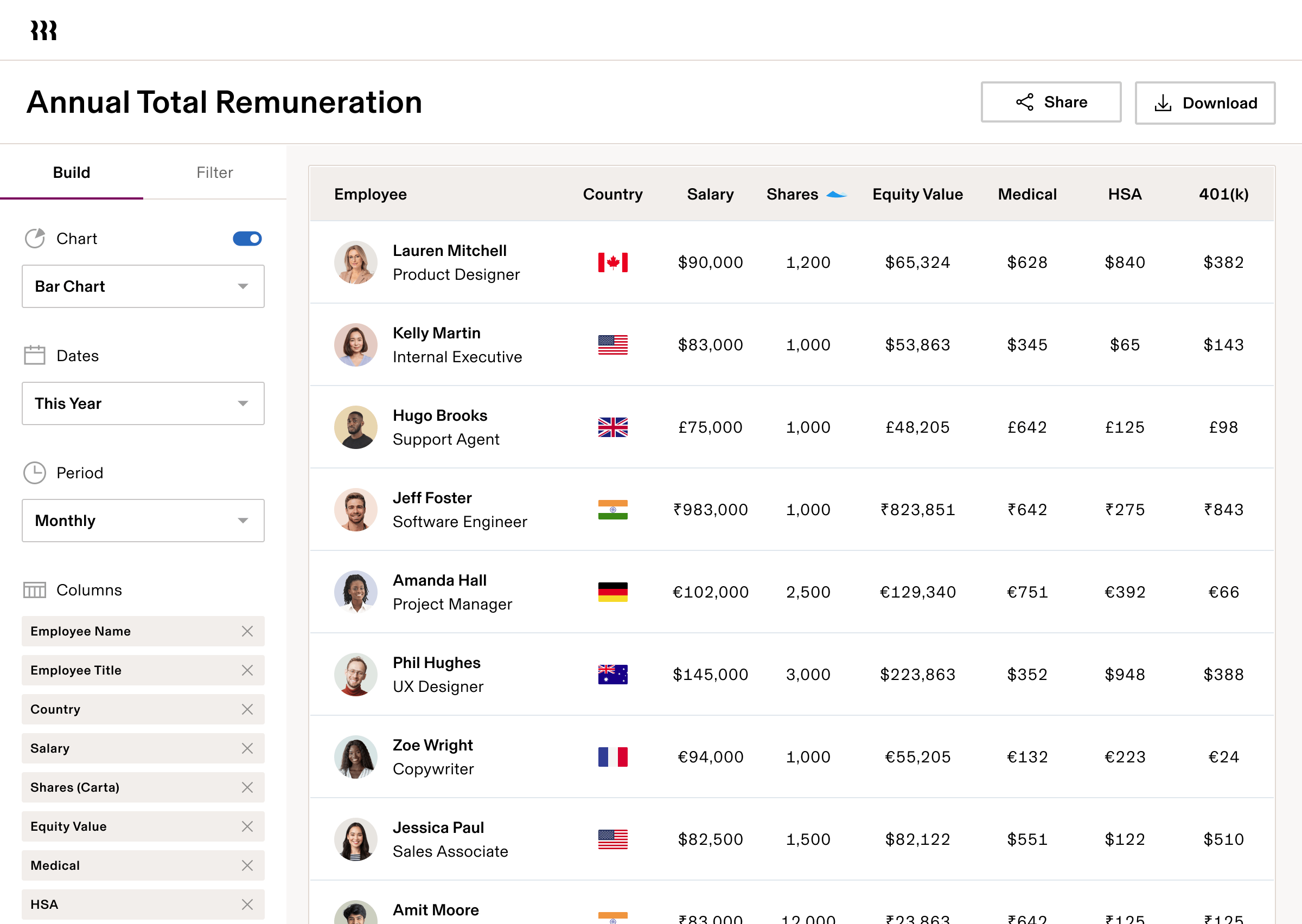 Annual Total Remuneration