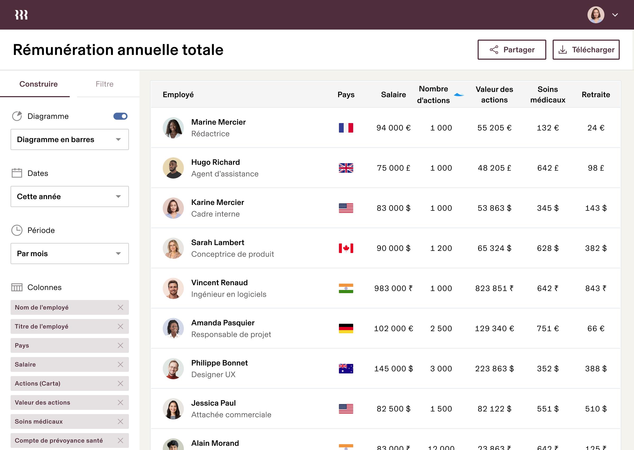 Rémunération totale annuelle
